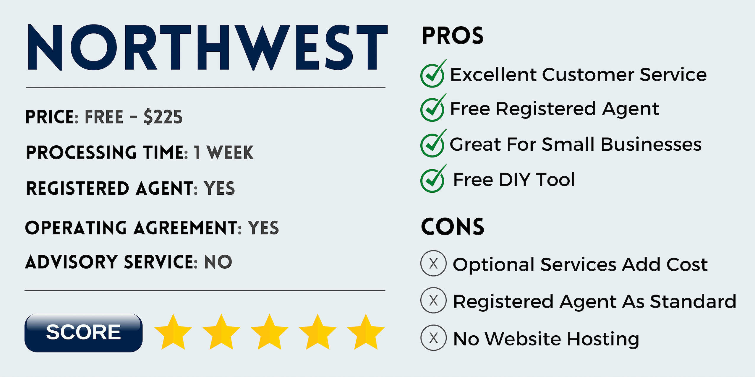 northwest registered agent review summary