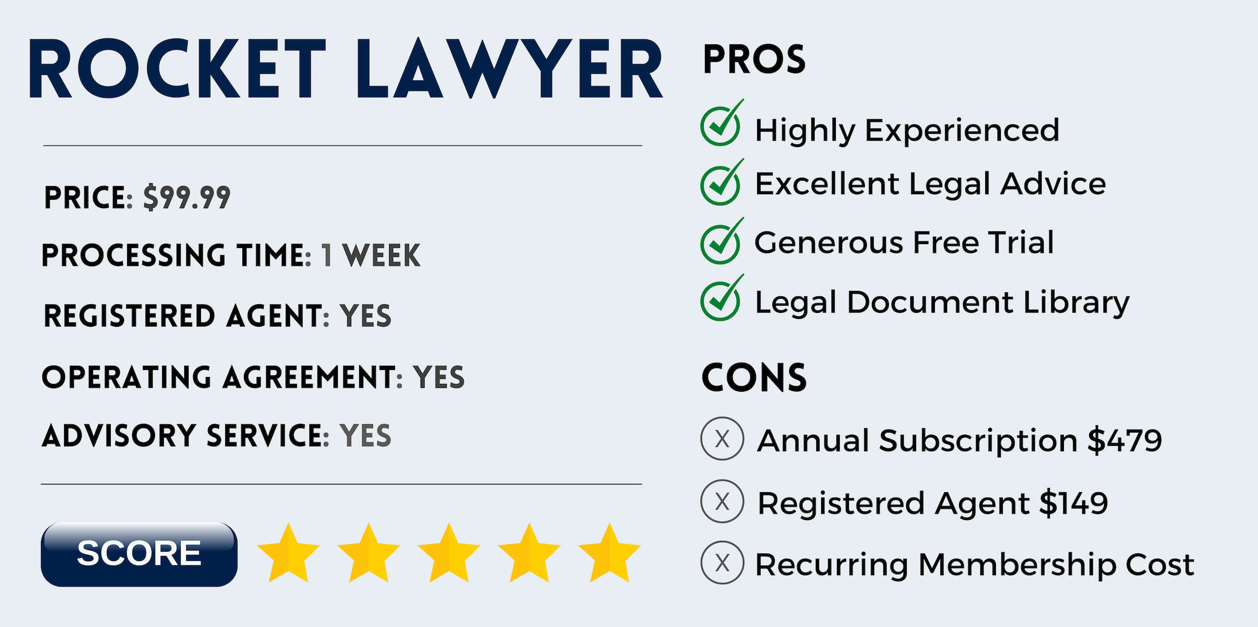 Rocket Lawyer LLC Formation Service Overview Pros Cons and Features