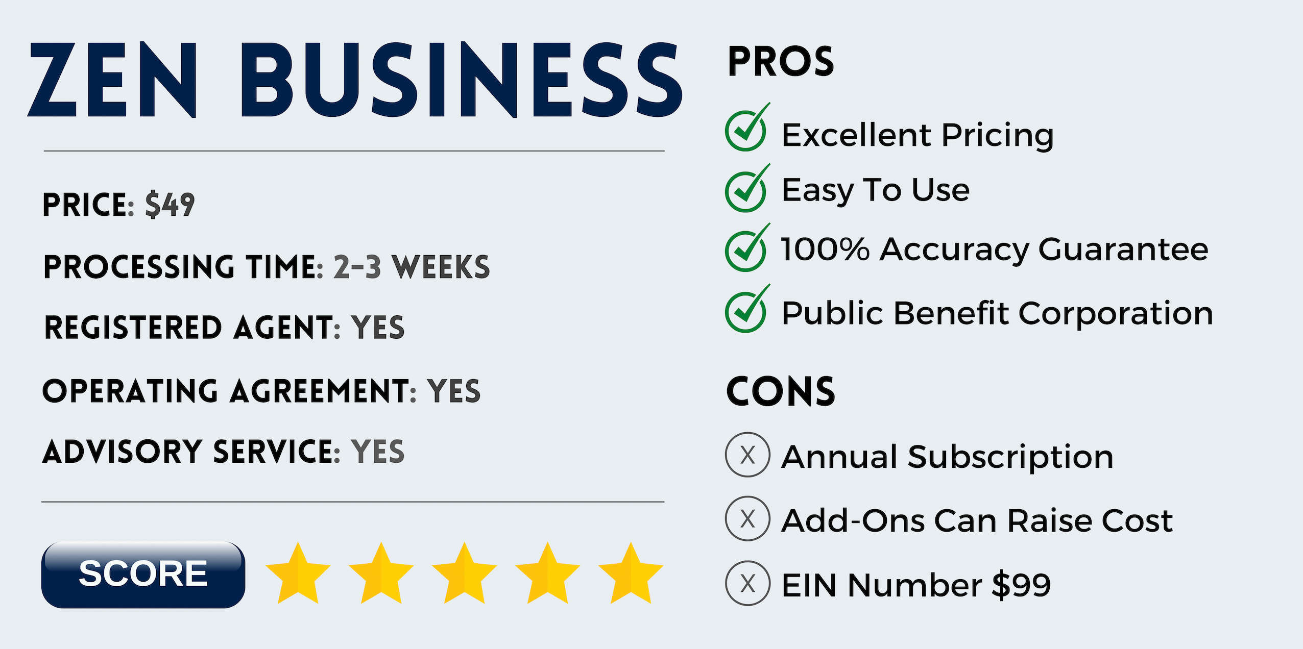 zen business overview pros cons