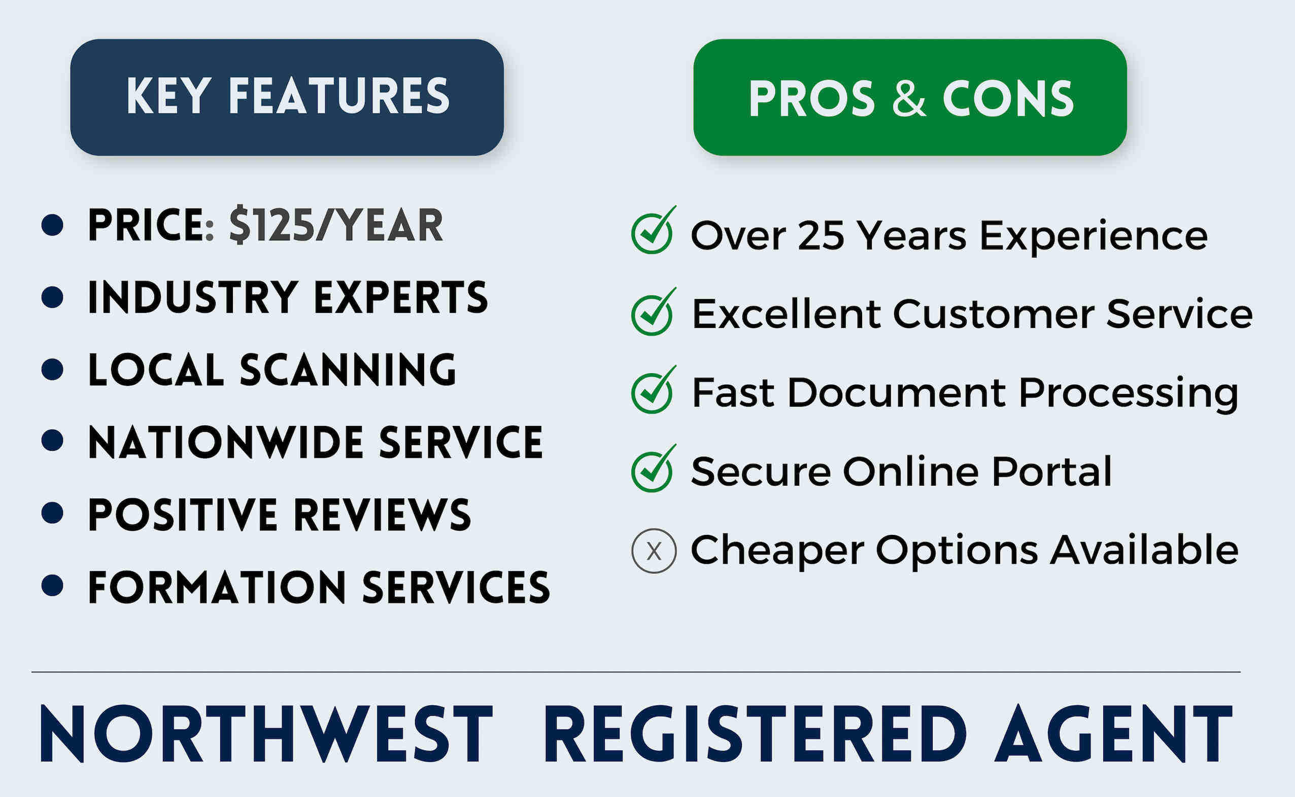northwest registered agent service overview
