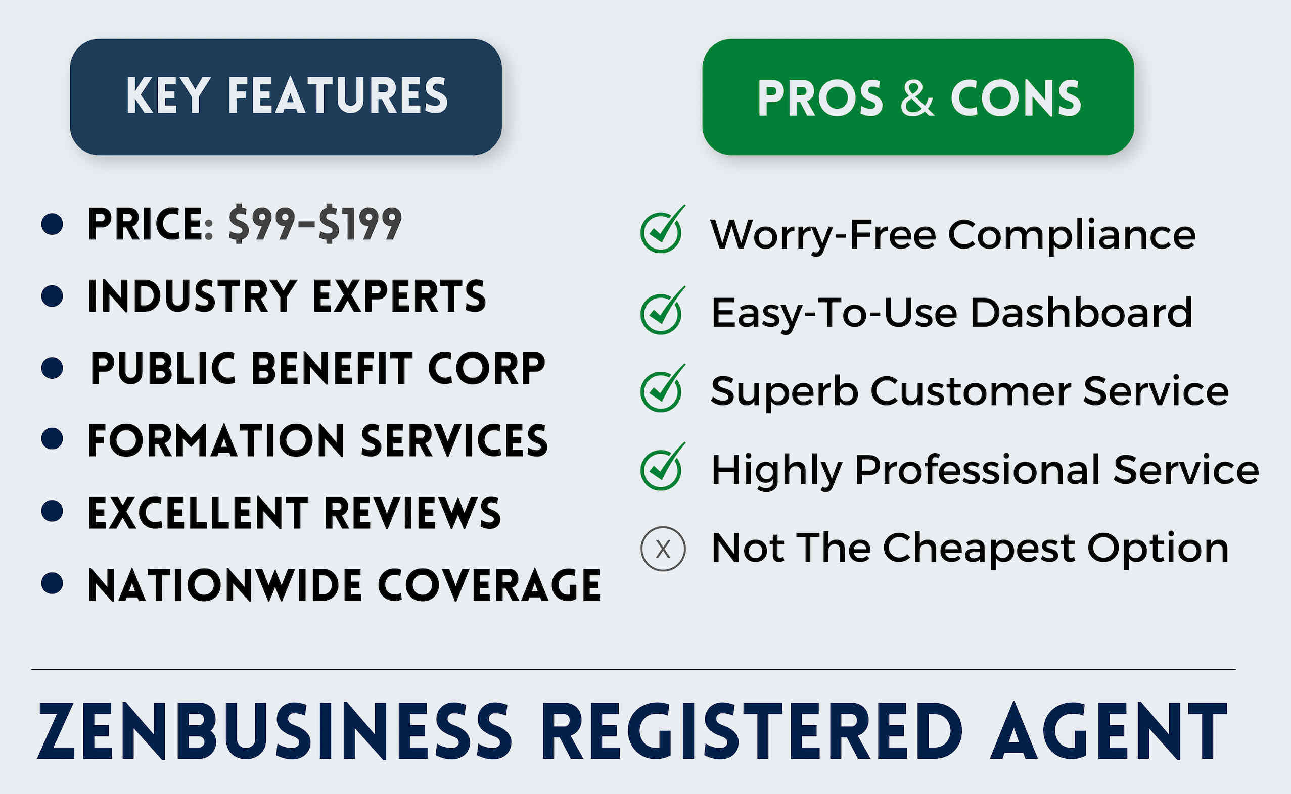 zenbusiness registered agent service overview pros cons