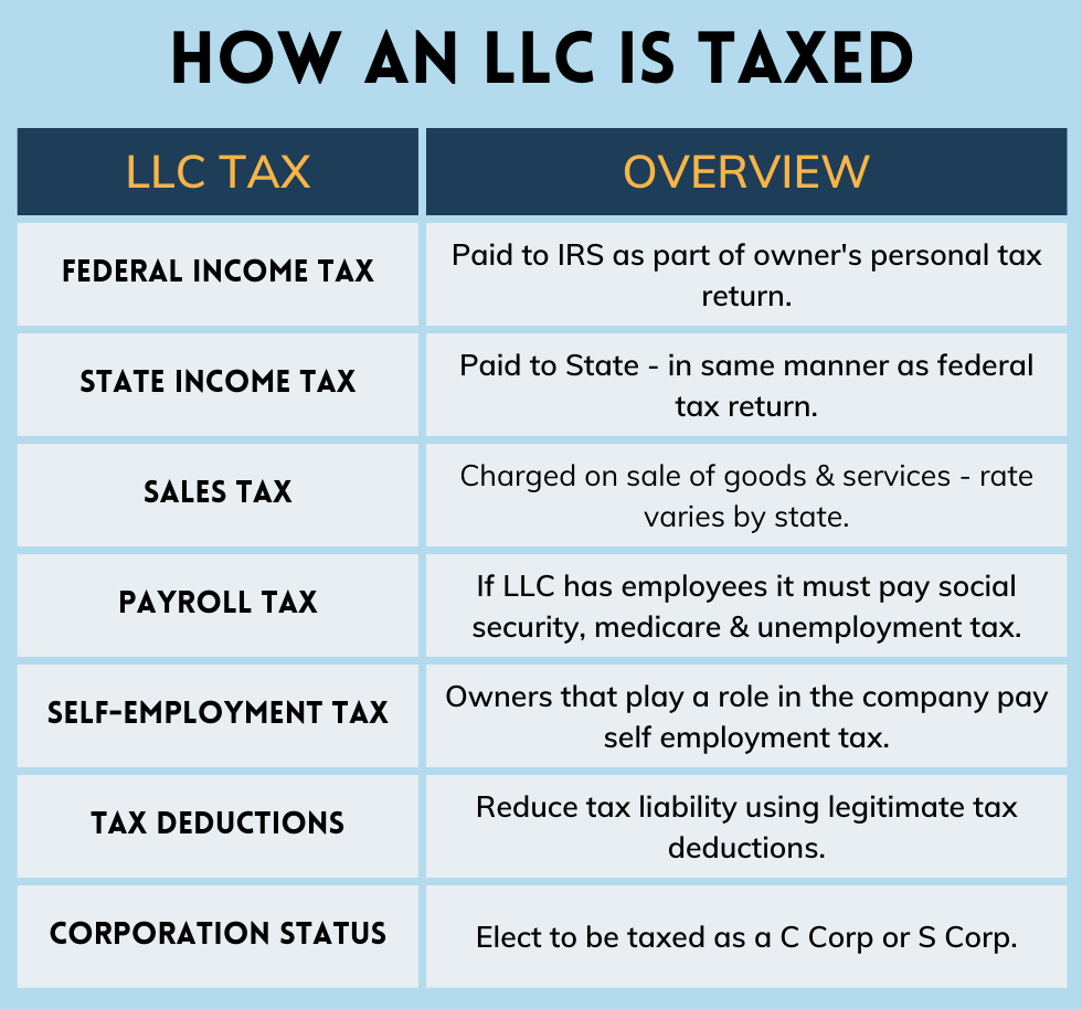 overview of how an LLC is taxed