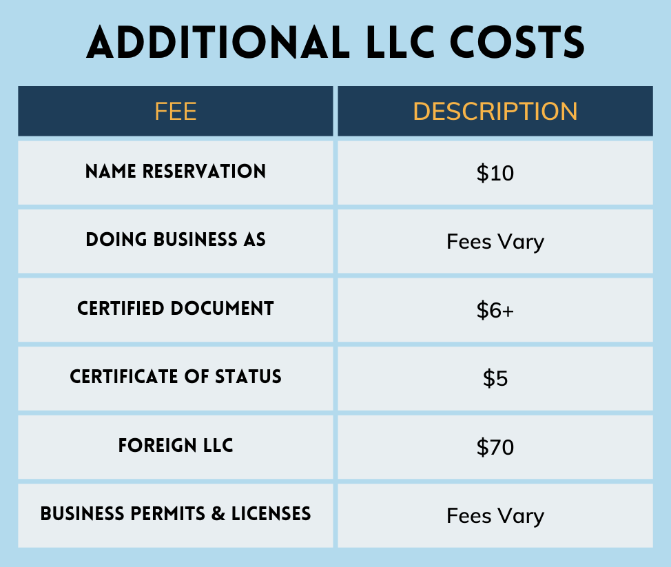 table of additional llc california costs
