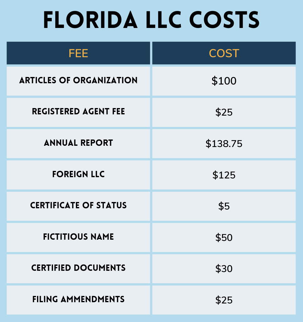 table of florida llc costs