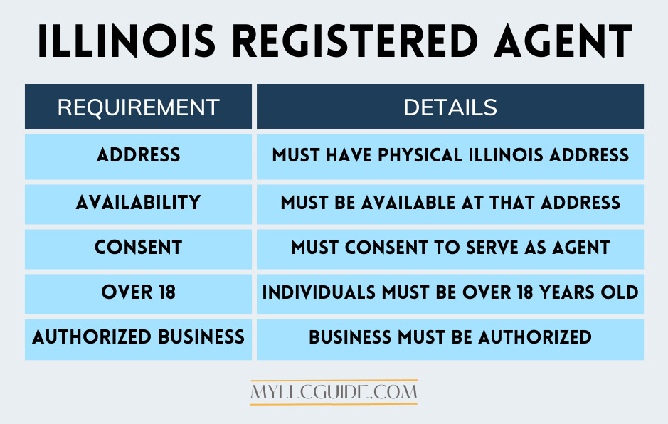 illinois registered agent eligibility requirements